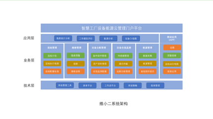 維小二:智能巡檢系統提升設備巡檢效率 助力企業巡檢管理科學化