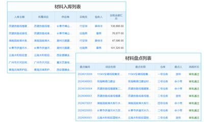 陜西erp企業資源計劃系統定制