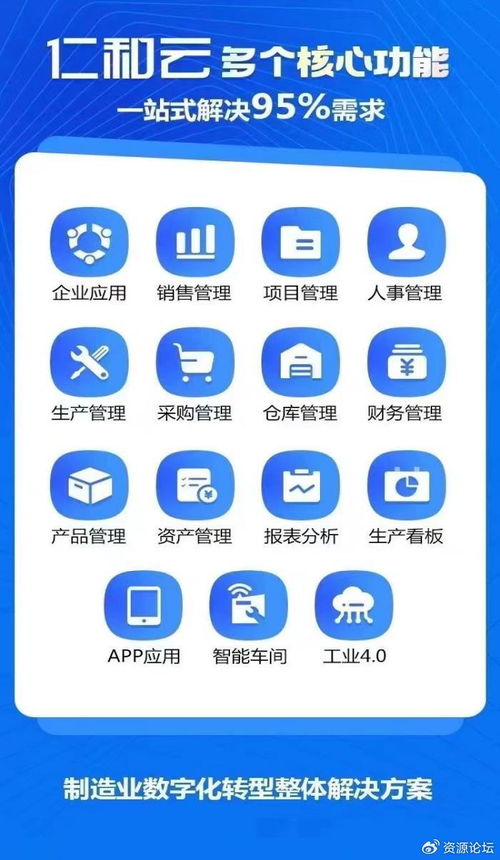 企業如何選擇erp