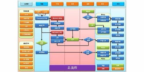 erp產品,erp產品2021 誠心推薦浙江立為信息科技供應