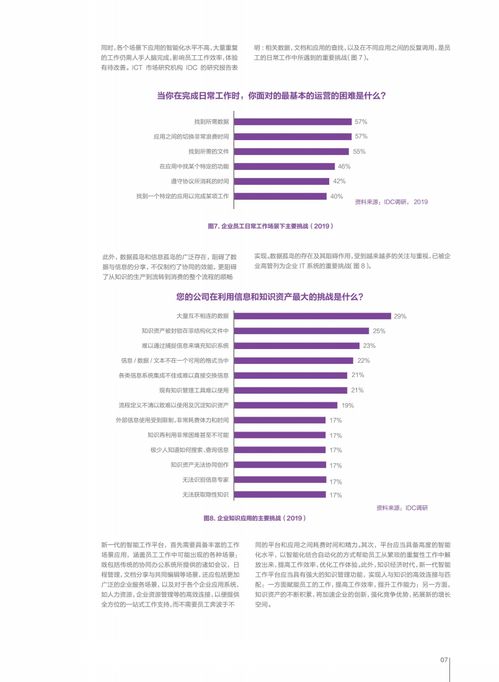 埃森哲 企業智能工作白皮書 
