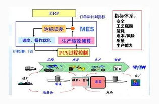 蘇州點邁開發定制的制造執行系統 mes