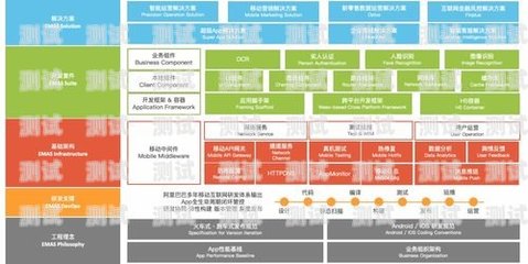 慶陽語音外呼系統運營商的創新與發展語音外呼平臺