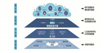 最新 10家跨行業跨領域工業互聯網平臺獲工信部認定