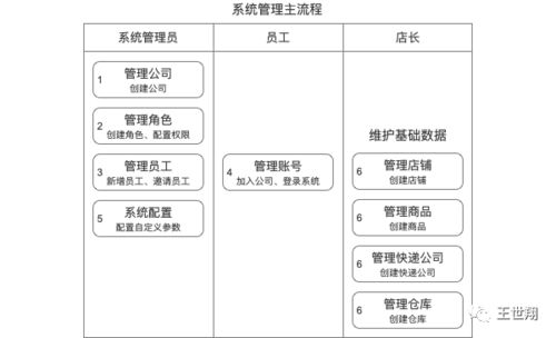 逆向解構萬里牛電商erp,實踐可推導產品分析方法