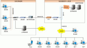 廣州東旺快速商品供應中心交易系統