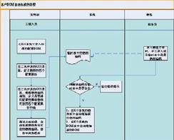 深圳易方數碼 電子行業大規模定制實戰揭秘