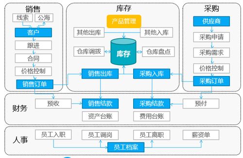 氚云terp產品介紹 功能